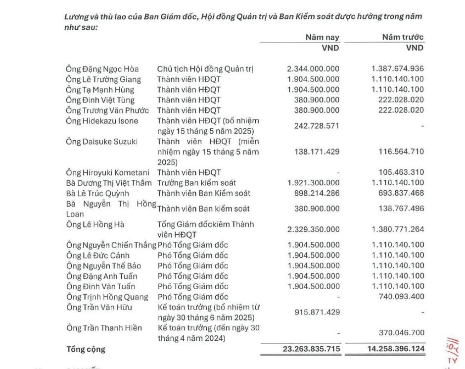 Lương của dàn lãnh đạo Vietnam Airlines trong năm 2025 ra sao? Lương của dàn lãnh đạo Vietnam Airlines trong năm 2025 ra sao?