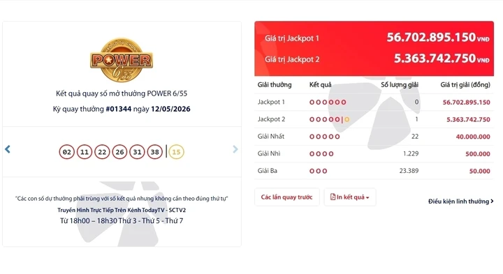 Một người trúng Jackpot 2 trị giá gần 5,4 tỷ đồng Một người trúng Jackpot 2 trị giá gần 5,4 tỷ đồng