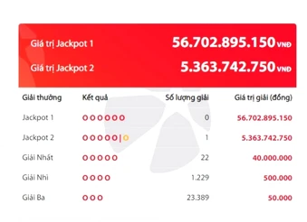 Một người trúng Jackpot 2 trị giá gần 5,4 tỷ đồng