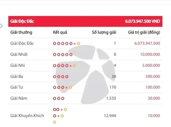 Một vé trúng độc đắc Vietlott hơn 6 tỷ đồng