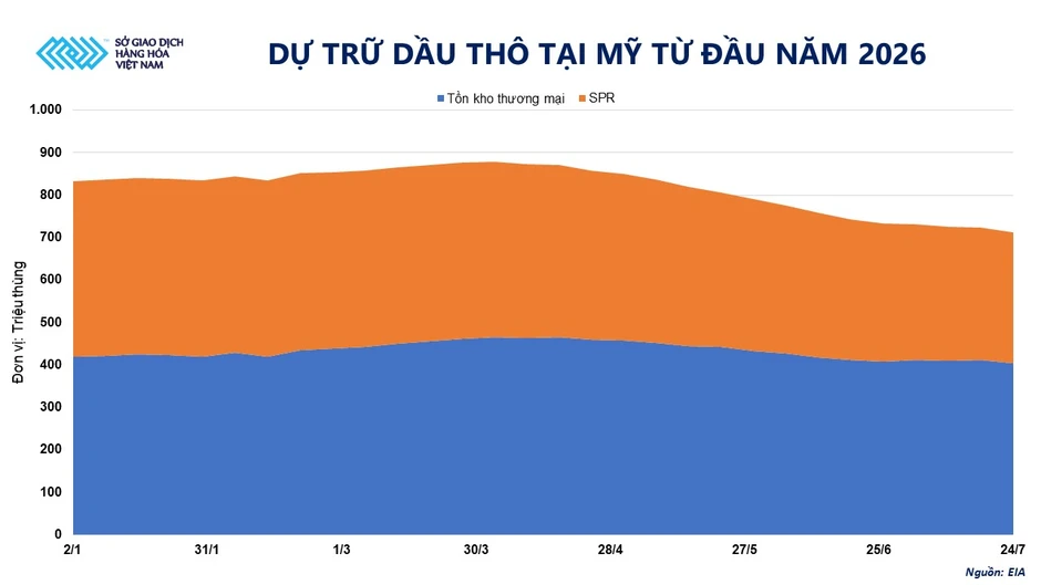 MXV-Index đảo chiều sau nhịp điều chỉnh, năng lượng dẫn dắt đà tăng MXV-Index đảo chiều sau nhịp điều chỉnh, năng lượng dẫn dắt đà tăng