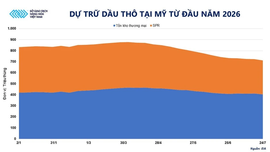 MXV-Index đảo chiều sau nhịp điều chỉnh, năng lượng dẫn dắt đà tăng MXV-Index đảo chiều sau nhịp điều chỉnh, năng lượng dẫn dắt đà tăng