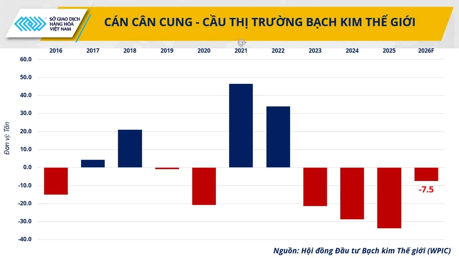 MXV-Index tăng phiên thứ 10 liên tiếp, duy trì trên vùng cao kỷ lục 2.900 điểm MXV-Index tăng phiên thứ 10 liên tiếp, duy trì trên vùng cao kỷ lục 2.900 điểm