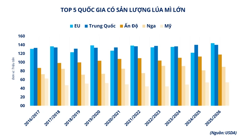 MXV-Index thiết lập vùng giá 2.700 điểm, thị trường dầu thô là "điểm nóng" MXV-Index thiết lập vùng giá 2.700 điểm, thị trường dầu thô là "điểm nóng"