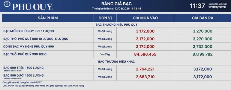 Ngày 12/3: Giá bạc trong nước và thế giới quay đầu giảm
