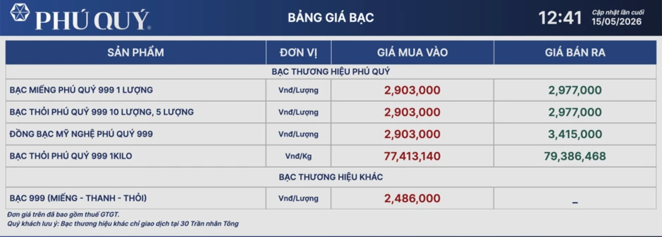 Ngày 15/5: Giá bạc giảm mạnh sau đà tăng nóng trước đó Ngày 15/5: Giá bạc giảm mạnh sau đà tăng nóng trước đó
