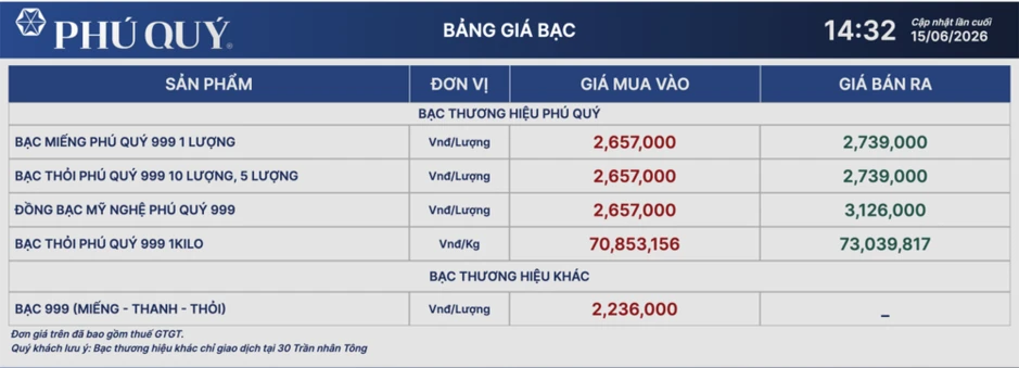 Ngày 15/6, giá bạc duy trì đà tăng phiên giao dịch đầu tuần