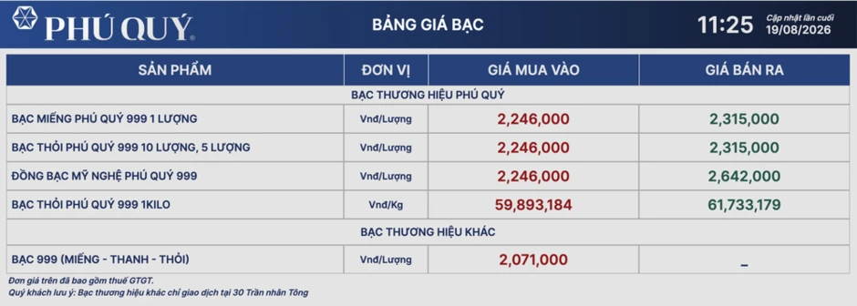 Ngày 19/8, giá bạc trong nước và thế giới tiếp đà giảm sâu Ngày 19/8, giá bạc trong nước và thế giới tiếp đà giảm sâu