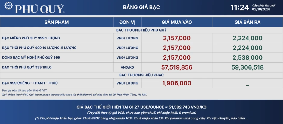Ngày 2/10, giá bạc chịu sức ép trước thời điểm Mỹ công bố báo cáo việc làm Ngày 2/10, giá bạc chịu sức ép trước thời điểm Mỹ công bố báo cáo việc làm