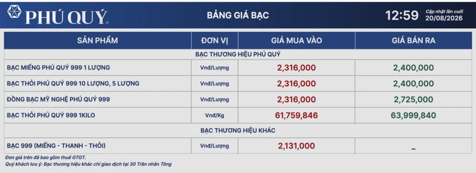 Ngày 20/8: Giá bạc trong nước và thế giới đảo chiều tăng mạnh Ngày 20/8: Giá bạc trong nước và thế giới đảo chiều tăng mạnh