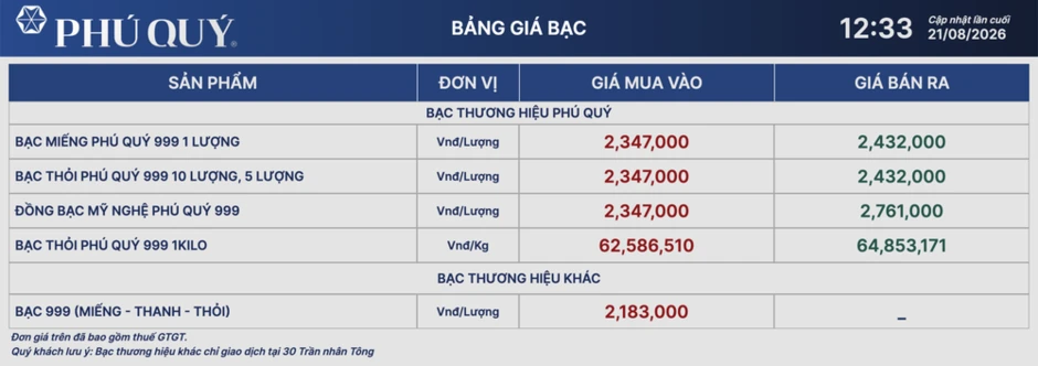 Ngày 21/8: Giá bạc thế giới tiến sát mốc 69 USD/ounce Ngày 21/8: Giá bạc thế giới tiến sát mốc 69 USD/ounce