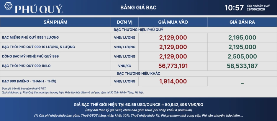 Ngày 29/9, giá bạc thế giới và trong nước tiếp đà giảm Ngày 29/9, giá bạc thế giới và trong nước tiếp đà giảm