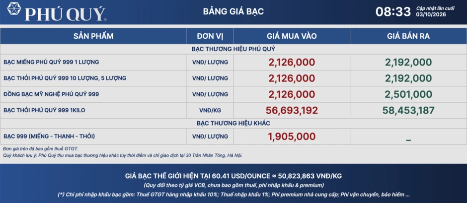 Ngày 3/10: Giá bạc thế giới quay đầu giảm, chịu sức ép từ đồng USD