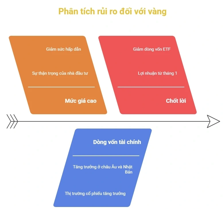 Nhà đầu tư vàng cần quan tâm đến dự báo này của Hội đồng Vàng Thế giới Nhà đầu tư vàng cần quan tâm đến dự báo này của Hội đồng Vàng Thế giới