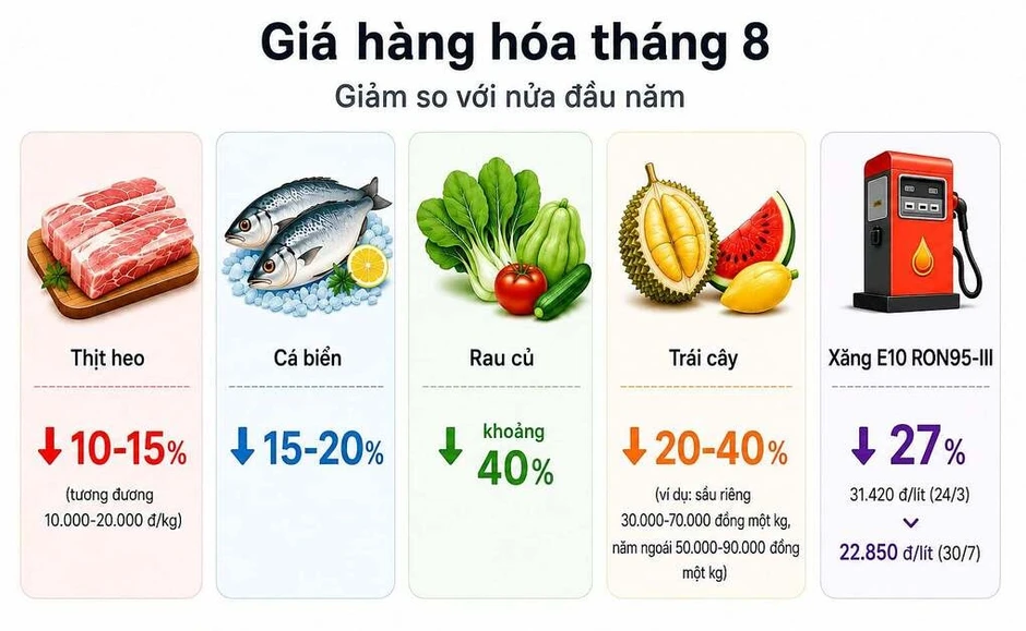 Nhiều hàng hóa giảm giá Nhiều hàng hóa giảm giá