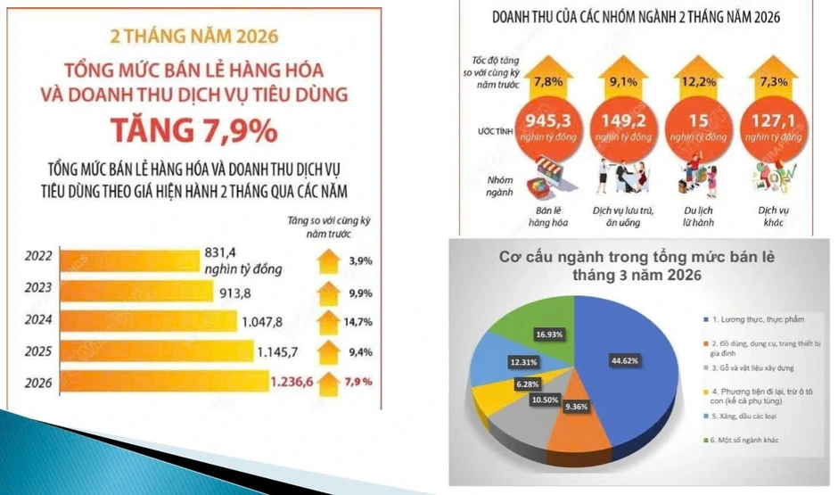 Phụ thuộc nguyên liệu ngoại, doanh nghiệp thực phẩm bị bào mòn lãi Phụ thuộc nguyên liệu ngoại, doanh nghiệp thực phẩm bị bào mòn lãi