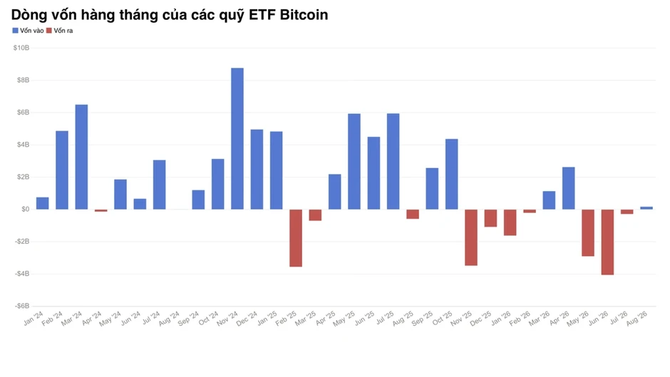 Quỹ ETF Bitcoin giao ngay ở Mỹ đầu tiên đóng cửa Quỹ ETF Bitcoin giao ngay ở Mỹ đầu tiên đóng cửa