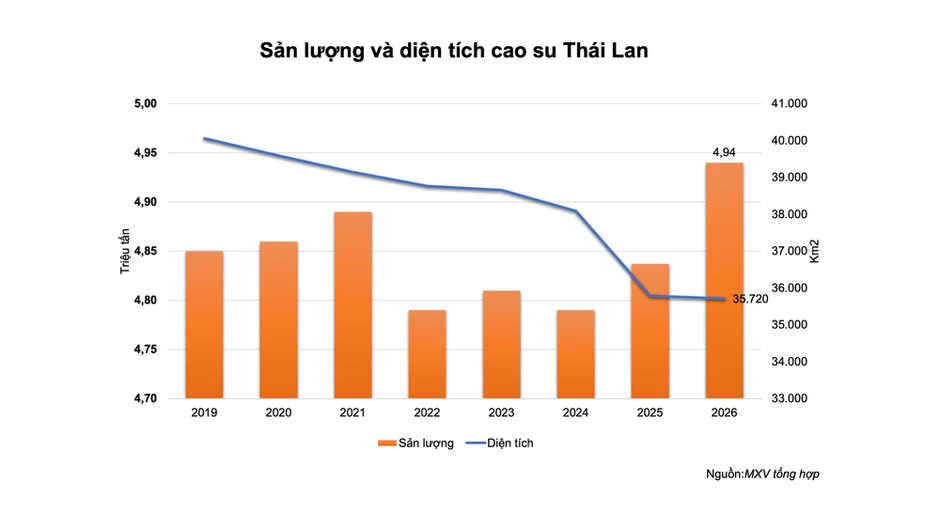 Sắc xanh lan tỏa, MXV-Index vượt ngưỡng 2.800 điểm