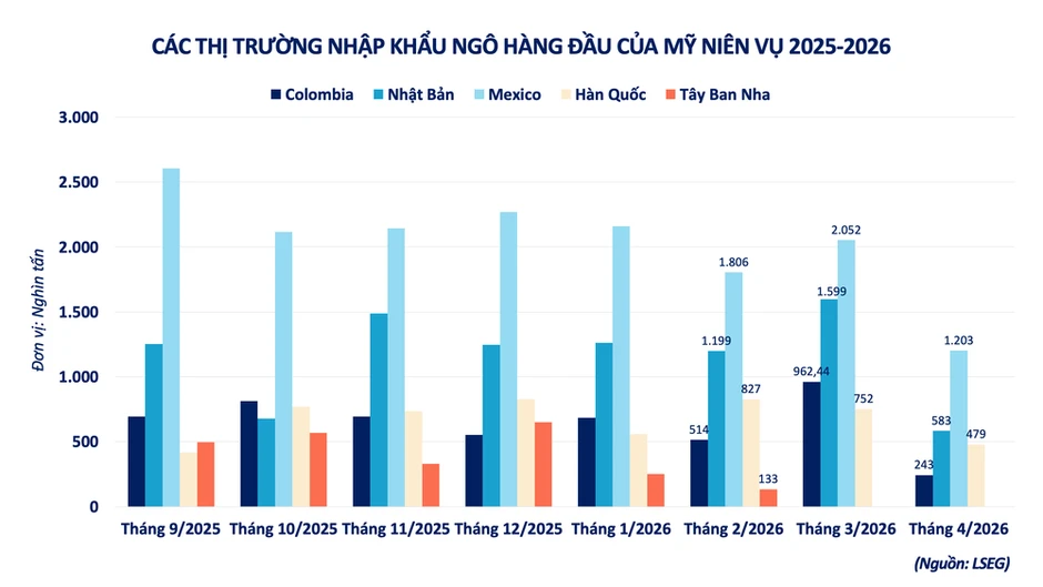 Sắc xanh lan tỏa, MXV-Index vượt ngưỡng 2.800 điểm