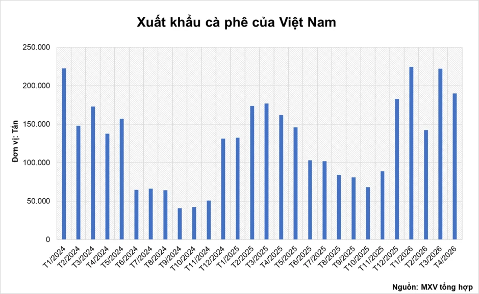 Sắc đỏ bao trùm thị trường hàng hóa, MXV-Index giảm phiên thứ 7 liên tiếp Sắc đỏ bao trùm thị trường hàng hóa, MXV-Index giảm phiên thứ 7 liên tiếp