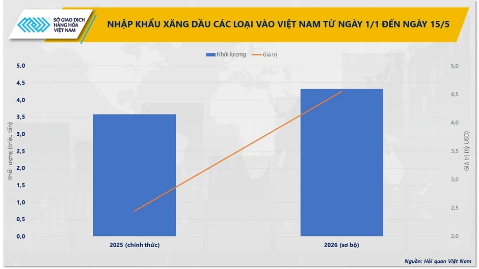 Sắc đỏ bao trùm thị trường hàng hóa, MXV-Index giảm phiên thứ 7 liên tiếp Sắc đỏ bao trùm thị trường hàng hóa, MXV-Index giảm phiên thứ 7 liên tiếp