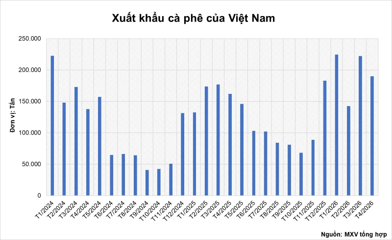 Sắc đỏ bao trùm thị trường hàng hóa, MXV-Index giảm phiên thứ 7 liên tiếp Sắc đỏ bao trùm thị trường hàng hóa, MXV-Index giảm phiên thứ 7 liên tiếp