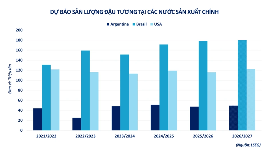 Sắc xanh bao phủ thị trường hàng hóa, MXV-Index tăng 60 điểm Sắc xanh bao phủ thị trường hàng hóa, MXV-Index tăng 60 điểm