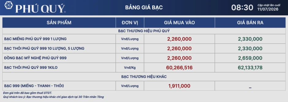 Sáng 11/7, giá bạc thế giới xu hướng tăng nhẹ, trong nước quay đầu giảm Sáng 11/7, giá bạc thế giới xu hướng tăng nhẹ, trong nước quay đầu giảm