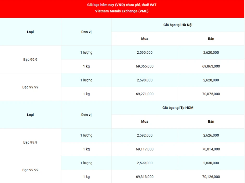Sáng 16/4: Giá bạc tiến gần mức cao nhất trong 1 tháng qua, vượt ngưỡng 80 USD/ounce Sáng 16/4: Giá bạc tiến gần mức cao nhất trong 1 tháng qua, vượt ngưỡng 80 USD/ounce