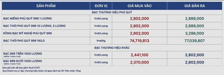 Sáng 19/3, giá bạc trong nước và thế giới tiếp đà giảm sâu Sáng 19/3, giá bạc trong nước và thế giới tiếp đà giảm sâu