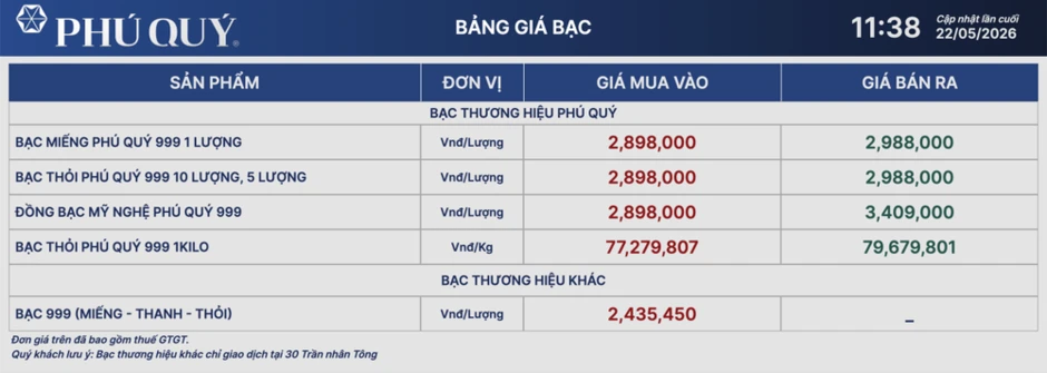 Sáng 22/5: Giá bạc tăng nhẹ trở lại so với phiên giao dịch hôm qua Sáng 22/5: Giá bạc tăng nhẹ trở lại so với phiên giao dịch hôm qua