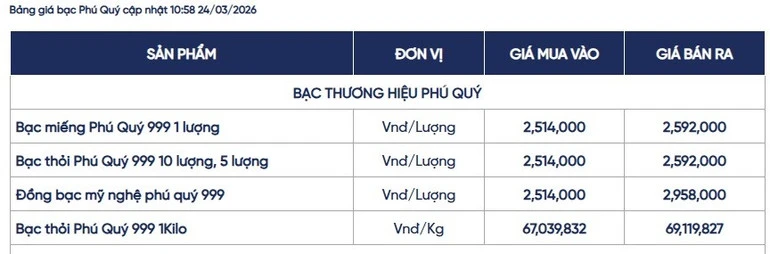 Sáng 24/3: Giá bạc trong nước và thế giới có dấu hiệu phục hồi nhẹ Sáng 24/3: Giá bạc trong nước và thế giới có dấu hiệu phục hồi nhẹ