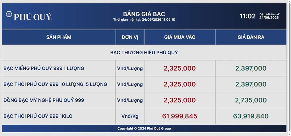 Sáng 24/6, giá bạc thế giới giảm về dưới 61 USD/ounce Sáng 24/6, giá bạc thế giới giảm về dưới 61 USD/ounce