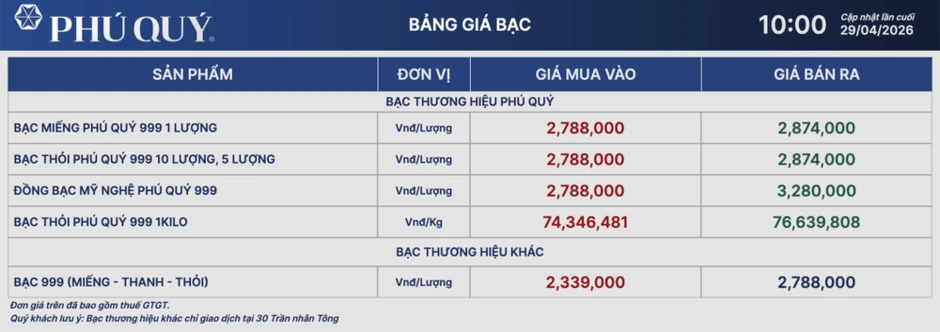 Sáng 29/4: Giá bạc trong nước và thế giới chịu áp lực giảm Sáng 29/4: Giá bạc trong nước và thế giới chịu áp lực giảm