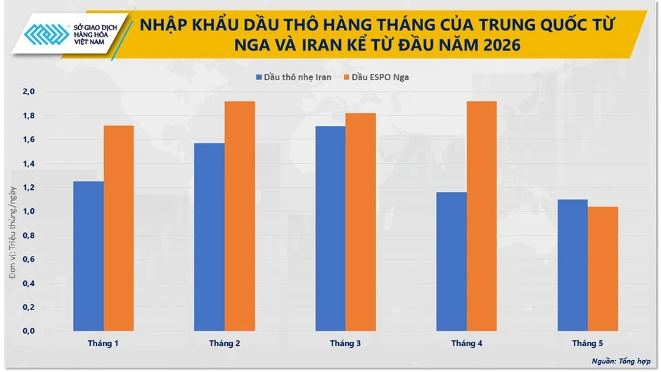 Thị trường dầu chuyển trọng tâm sang triển vọng nhu cầu Thị trường dầu chuyển trọng tâm sang triển vọng nhu cầu