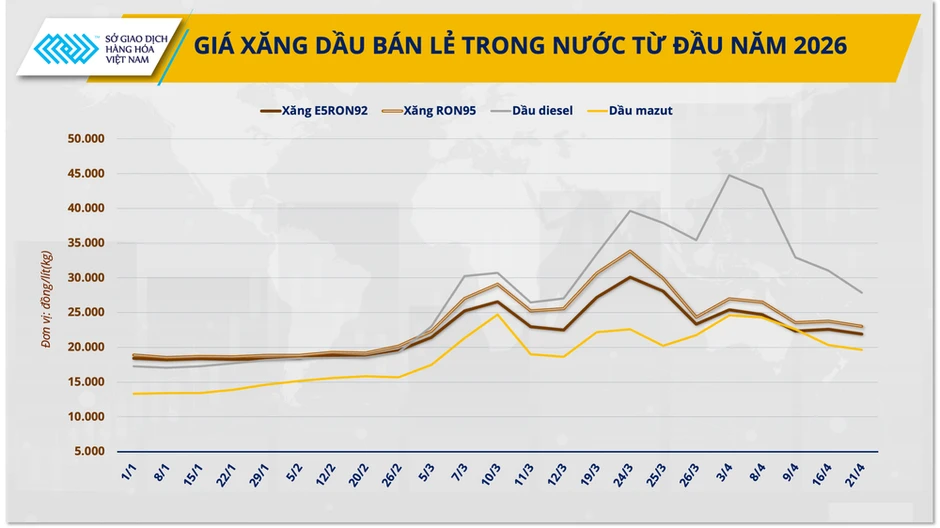 Thị trường dầu thô giằng co vì địa chính trị, giá dầu đậu tương lập đỉnh 3 năm Thị trường dầu thô giằng co vì địa chính trị, giá dầu đậu tương lập đỉnh 3 năm