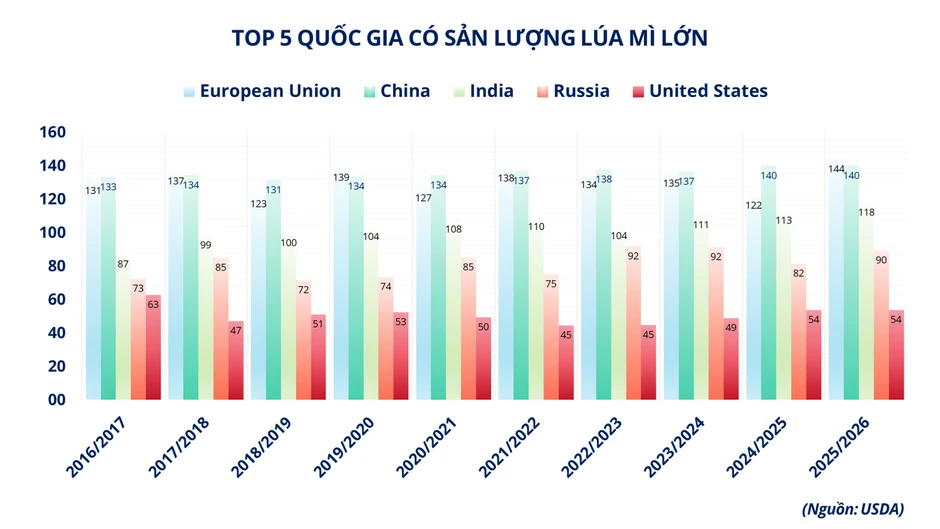 Thiếu cung đẩy giá cao su lên cao nhất 9 năm, MXV-Index nối dài đà phục hồi Thiếu cung đẩy giá cao su lên cao nhất 9 năm, MXV-Index nối dài đà phục hồi