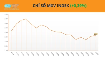 Thiếu cung đẩy giá cao su lên cao nhất 9 năm, MXV-Index nối dài đà phục hồi