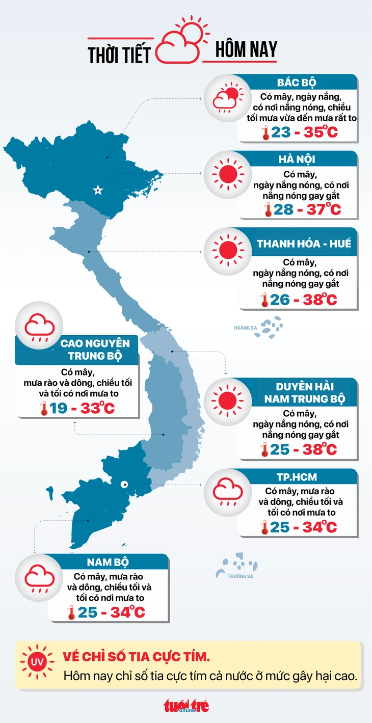Tin tức sáng 14-6: Cân mua bán vàng phải được kiểm định và có chứng nhận còn hạn dùng Tin tức sáng 14-6: Cân mua bán vàng phải được kiểm định và có chứng nhận còn hạn dùng