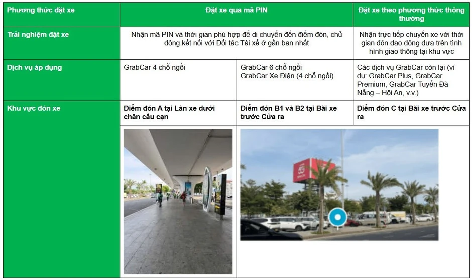 Tin vui cho người đặt Grab tại sân bay: Đặt xe không cần chờ đợi Tin vui cho người đặt Grab tại sân bay: Đặt xe không cần chờ đợi