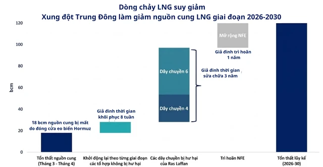 Trung Đông báo tin không vui cho toàn thế giới Trung Đông báo tin không vui cho toàn thế giới