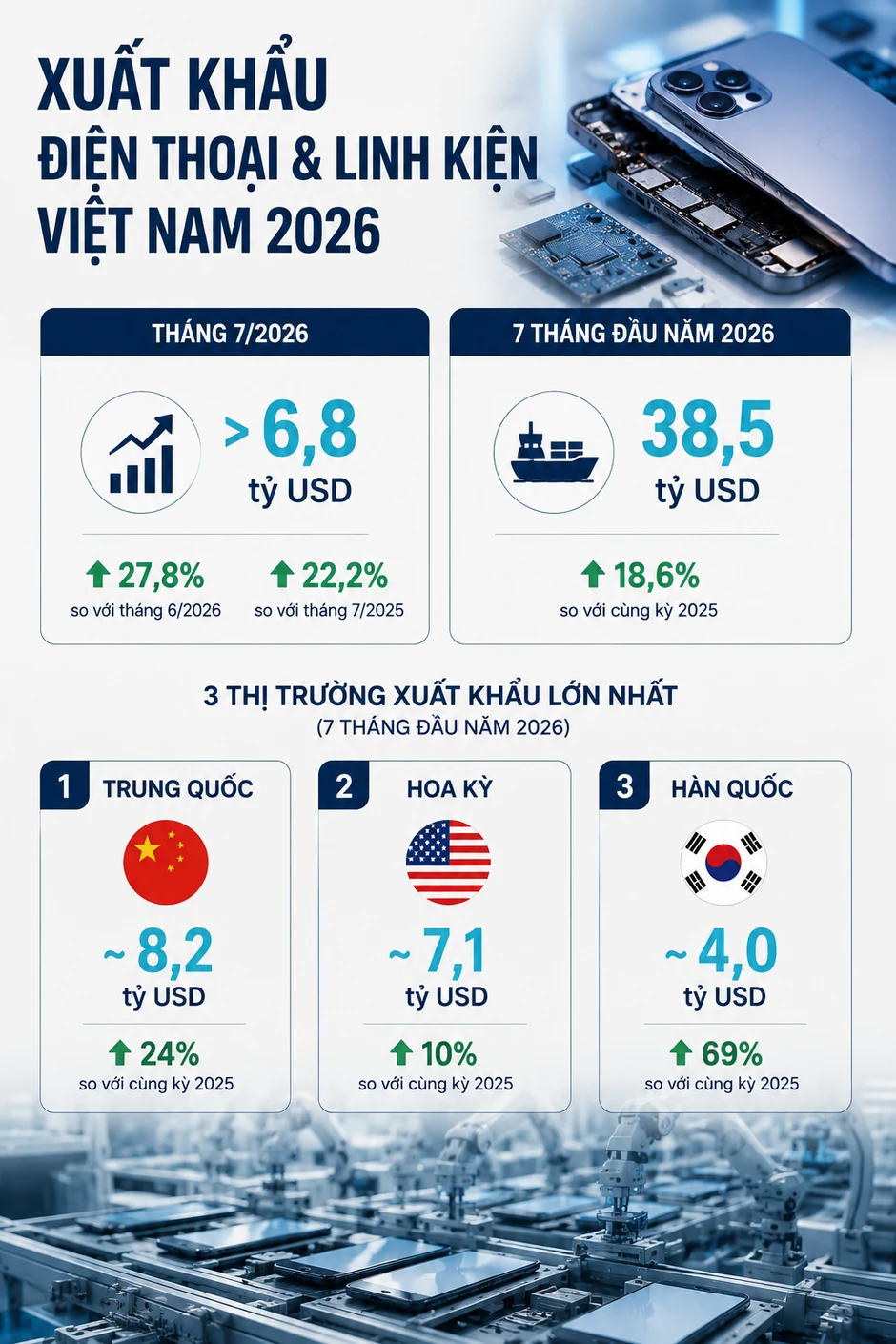 Trung Quốc, Mỹ đồng loạt báo tin vui đến Việt Nam