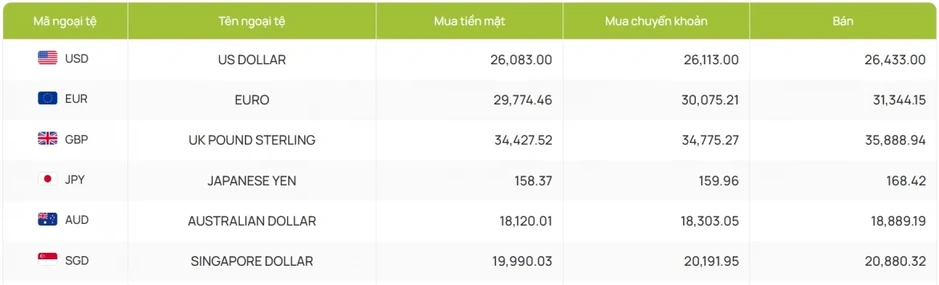Tỷ giá USD hôm nay 18/6: Tỷ giá trung tâm giữ ở mốc 25.175 đồng/USD Tỷ giá USD hôm nay 18/6: Tỷ giá trung tâm giữ ở mốc 25.175 đồng/USD