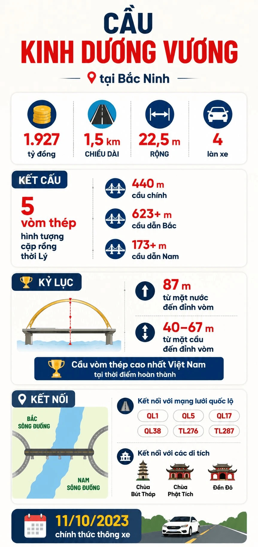 Việt Nam có cầu vòm thép 1.900 tỷ đồng cao nhất trong lịch sử, huy động đến siêu cần cẩu 800 tấn để xây dựng trong 5 năm Việt Nam có cầu vòm thép 1.900 tỷ đồng cao nhất trong lịch sử, huy động đến siêu cần cẩu 800 tấn để xây dựng trong 5 năm