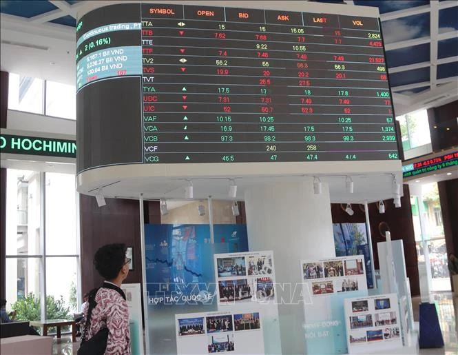 VN-Index bật tăng lấy lại mốc 1.700 điểm VN-Index bật tăng lấy lại mốc 1.700 điểm