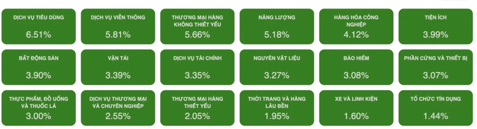 VN-Index tăng hơn 51 điểm, dòng tiền dồn vào cổ phiếu trụ VN-Index tăng hơn 51 điểm, dòng tiền dồn vào cổ phiếu trụ