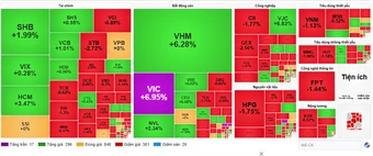 VN-Index vượt 1.800 điểm, thị trường bước vào 'vùng thử lửa'
