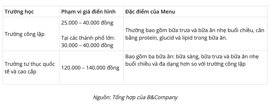 Vụ thịt lợn dịch vào trường học: Thấy gì về thị trường suất ăn tỷ USD? Vụ thịt lợn dịch vào trường học: Thấy gì về thị trường suất ăn tỷ USD?