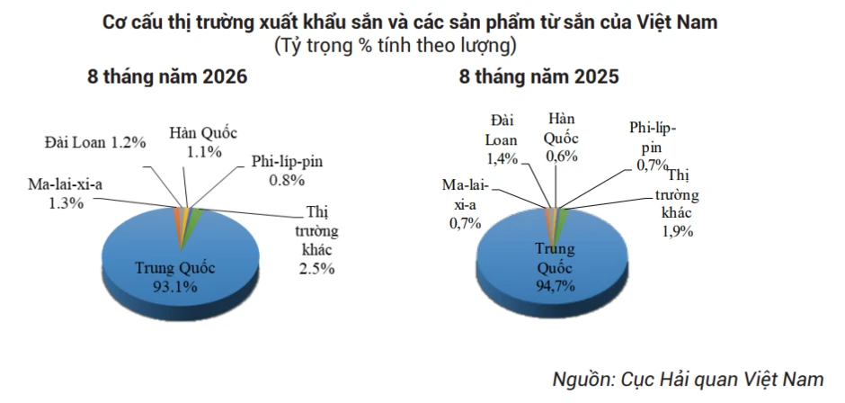 'Vựa lúa dưới lòng đất' của Việt Nam được Malaysia đổ tiền thu mua hàng chục nghìn tấn, nước ta có sản lượng 10 triệu tấn/năm