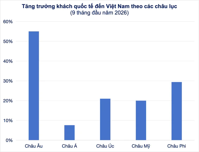 Vượt Thái Lan, Việt Nam bất ngờ dẫn trước trong cuộc đua quan trọng chinh phục thị trường tỷ dân Vượt Thái Lan, Việt Nam bất ngờ dẫn trước trong cuộc đua quan trọng chinh phục thị trường tỷ dân